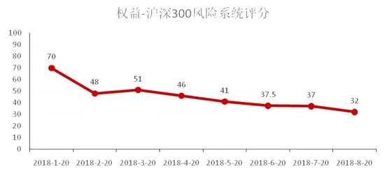 股市潛在風(fēng)險(xiǎn)提示：