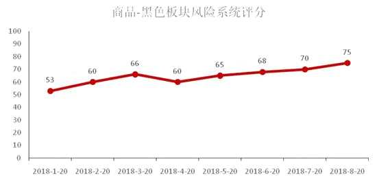 黑色板塊潛在風(fēng)險(xiǎn)提示：