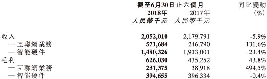 半年流失6500萬用戶！大城市沒掙到錢 美圖想去小鎮(zhèn)看看