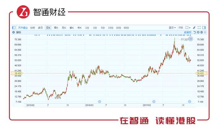 天齐锂业:70%高暴利或难以为继,"蛇吞象"收购sqm不被看好