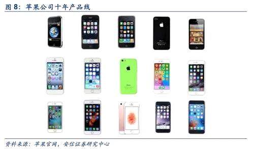 1.1.2. 國內(nèi)的智能手機(jī)產(chǎn)業(yè)鏈的興盛與繁榮