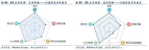 3.4. 智慧城市：5G實現(xiàn)城市發(fā)展智慧化