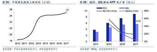 互聯(lián)網(wǎng)企業(yè)從“群雄逐鹿”到“聯(lián)姻合并”。雖然應(yīng)用端的創(chuàng)新仍在持續(xù)，但是力度明顯不足，而且很多都是原有趨勢的分化演進(jìn)，例如從移動長視頻發(fā)展到短視頻，從共享經(jīng)濟(jì)發(fā)展出共享單車、共享打車，從網(wǎng)購到拼單。另一方面，互聯(lián)網(wǎng)巨頭在初期為了搶占市場份額大肆展開燒錢政策，但是后來也都走向了合并收購的結(jié)局，這也是市場缺乏增長的一大表現(xiàn)，優(yōu)酷與土豆合并，美團(tuán)與大眾點評合并，58同城與趕集網(wǎng)合并，滴滴與快的合并等等，這些既反映了互聯(lián)網(wǎng)紅利消退背后的抱團(tuán)取暖，也是馬太效應(yīng)的集中表現(xiàn)。