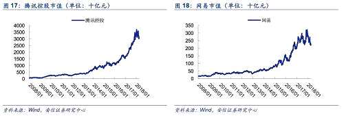 【安信策略】長風(fēng)破浪，信息革命助力新經(jīng)濟(jì)——新經(jīng)濟(jì)研究系列之七