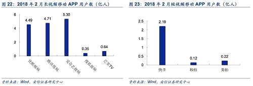 【安信策略】長風(fēng)破浪，信息革命助力新經(jīng)濟(jì)——新經(jīng)濟(jì)研究系列之七