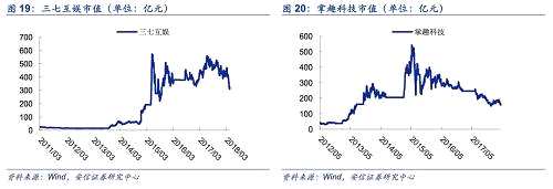 移動互聯(lián)網(wǎng)時代的新興產(chǎn)業(yè)代表——移動支付：2013年是移動支付在我國快速發(fā)展的一年。一方面，支付標(biāo)準(zhǔn)等相關(guān)政策的出臺，為產(chǎn)業(yè)營造起良性的競合環(huán)境，保證行業(yè)的健康發(fā)展；另一方面，產(chǎn)業(yè)鏈各方紛紛加大投入力度，推出了創(chuàng)新產(chǎn)品。根據(jù)數(shù)據(jù)顯示，2013年國內(nèi)第三方移動支付市場的交易規(guī)模達(dá)到1.22萬億元，同比增長超過700%，到2017年，第三方移動支付規(guī)模已經(jīng)達(dá)到98萬億元。在這個過程中，4G的普及極大地推動了移動支付的發(fā)展，移動支付龐大的產(chǎn)業(yè)鏈構(gòu)成也決定了整個產(chǎn)業(yè)鏈的參與者將會遠(yuǎn)遠(yuǎn)多于傳統(tǒng)的電子支付產(chǎn)業(yè)，從上游的技術(shù)與方案提供商和設(shè)備制造商到包括電信運營商、第三方支付企業(yè)、銀行卡組織、商業(yè)銀行在內(nèi)的移動支付企業(yè)，再到下游的客戶，都會推動并受益于整體產(chǎn)業(yè)的發(fā)展。