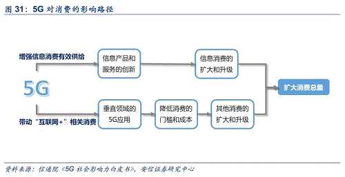 【安信策略】長風(fēng)破浪，信息革命助力新經(jīng)濟(jì)——新經(jīng)濟(jì)研究系列之七