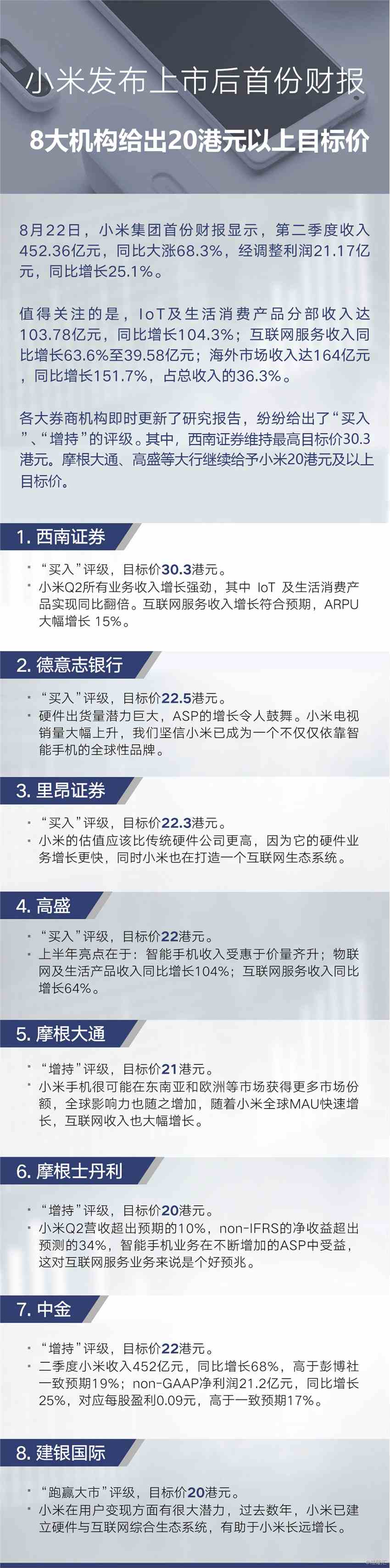 各大券商對小米的最新評級