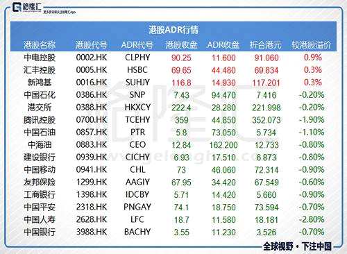 數(shù)據(jù)看市 & 港股公告 | 8月24日