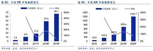【安信策略】長風(fēng)破浪，信息革命助力新經(jīng)濟(jì)——新經(jīng)濟(jì)研究系列之七