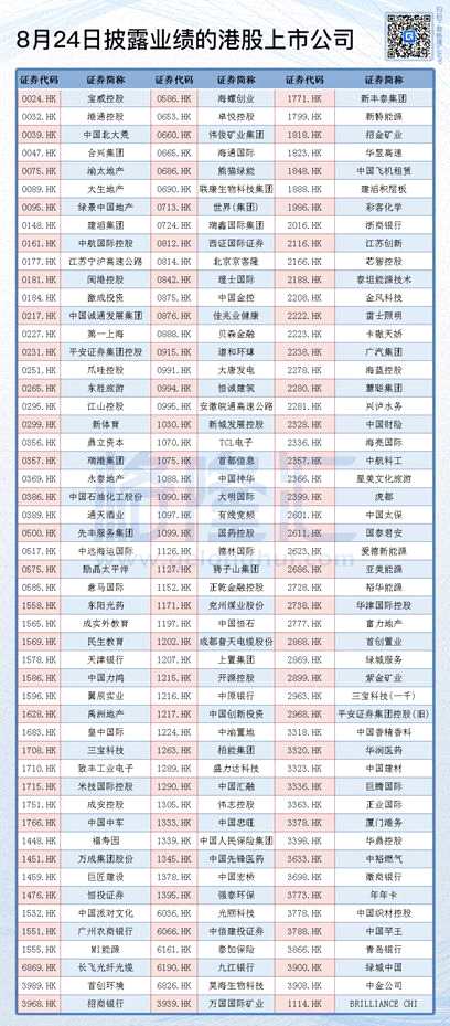 港股復(fù)盤：恒指結(jié)束四連漲，騰訊在360港元遭強(qiáng)力阻擊