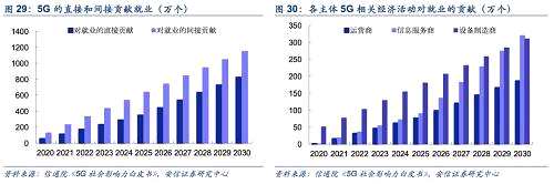 5G將擴(kuò)大消費釋放內(nèi)需