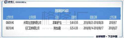 數(shù)據(jù)看市 & 港股公告 | 8月24日