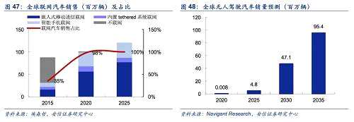【安信策略】長風(fēng)破浪，信息革命助力新經(jīng)濟(jì)——新經(jīng)濟(jì)研究系列之七