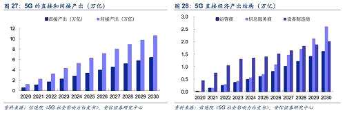 5G或創(chuàng)造百萬級就業(yè)機(jī)會