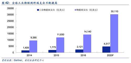 傳統(tǒng)模式下，制造商依靠有線技術(shù)來連接應(yīng)用。近些年Wi-Fi、藍(lán)牙和Wireless HART等無線解決方案也已經(jīng)在制造車間立足，但這些無線解決方案在帶寬、可靠性和安全性等方面都存在局限性。