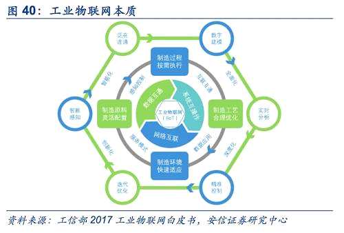 隨著物聯(lián)網(wǎng)的普及，Gartner預(yù)測2020年全球工業(yè)物聯(lián)網(wǎng)終端支出將達(dá)到4517億美元，其中工業(yè)領(lǐng)域?qū)⒊蔀槲锫?lián)網(wǎng)項目應(yīng)用最多的領(lǐng)域。中國工業(yè)物聯(lián)網(wǎng)的需求也在逐步增強(qiáng)，根據(jù)中投顧問估算，2014年中國工業(yè)物聯(lián)網(wǎng)規(guī)模達(dá)1157億元，2015年規(guī)模接近1500億元，增長率達(dá)到29%。到2020年，工業(yè)物聯(lián)網(wǎng)在整體物聯(lián)網(wǎng)產(chǎn)業(yè)中的占比將達(dá)到25%，規(guī)模突破4500億元。