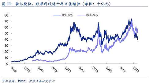 1.2. 4G開啟移動互聯(lián)黃金時代