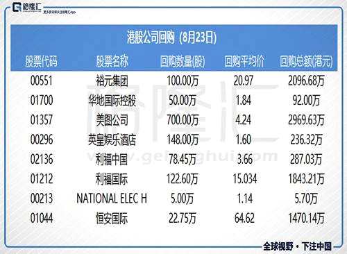 數(shù)據(jù)看市 & 港股公告 | 8月24日