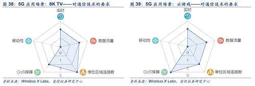 【安信策略】長風(fēng)破浪，信息革命助力新經(jīng)濟(jì)——新經(jīng)濟(jì)研究系列之七