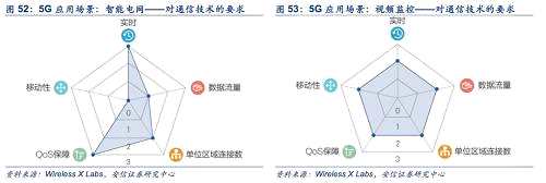 【安信策略】長風(fēng)破浪，信息革命助力新經(jīng)濟(jì)——新經(jīng)濟(jì)研究系列之七
