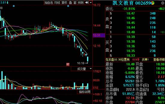 擦边球减持股份 浙江慧科亏损2.33亿急离场