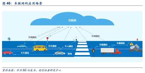 車聯(lián)網(wǎng)對于保障交通安全，減少交通擁堵并實現(xiàn)汽車能耗節(jié)能和降低污染排放具有重要意義。麥肯錫報告顯示，車聯(lián)網(wǎng)與智能駕駛可使交通擁堵減少60%，使現(xiàn)有道路網(wǎng)的通行能力提高2~3倍。降低能耗方面，停車次數(shù)可減少30%，行車時間降低13%至45%，實現(xiàn)降低油耗15%。安全、高效的行車體驗，將帶動車聯(lián)網(wǎng)市場空間快速增長。埃森哲預(yù)計，聯(lián)網(wǎng)的新車銷量正在不斷提升，到2025年將實現(xiàn)100%的新車都具備聯(lián)網(wǎng)功能，全球車聯(lián)網(wǎng)市場總額將高達(dá)8300多億美元。其中，根據(jù)Navigant Research的估算，到2035年全球無人駕駛汽車銷量將達(dá)到9500萬輛。
