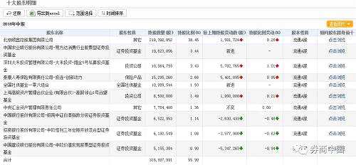 除順鑫農(nóng)業(yè)外，海思科、安迪蘇、恒順醋業(yè)也是高毅資產(chǎn)的持倉股，這三只股票今年同樣取得正收益，漲幅分別為25.17%、19.92%和8.31%，且中報顯示被高毅資產(chǎn)繼續(xù)增持。其中以安迪蘇持股數(shù)量最大，“高毅鄰山1號遠(yuǎn)望基金”持有安迪蘇股票數(shù)量達(dá)3999萬股，二季度大幅增持1609萬股。