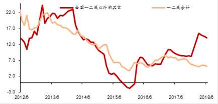 資料來源：WIND，中泰證券研究所