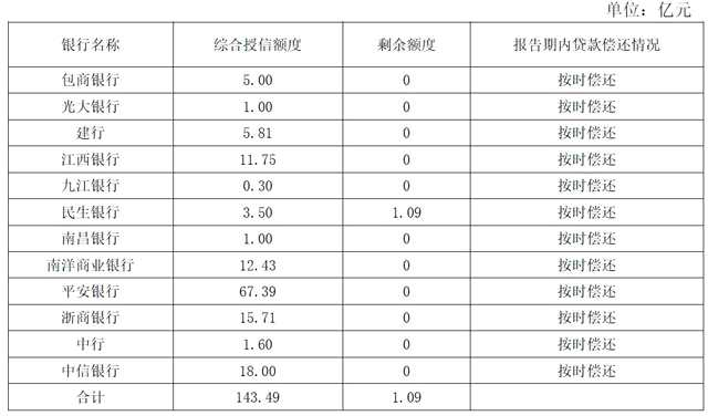 2018年上半年銀行授信和償還情況