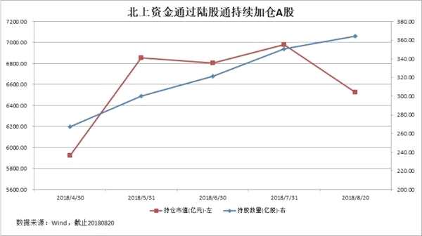 A股纳入MSCI权重即将翻倍 海外资金持续流入引活水