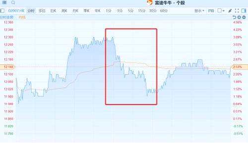 （碧桂園丨行情來源：富途證券）