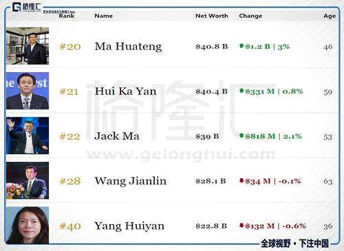 港股復(fù)盤：恒指連升3日，恒大健康4個月暴漲440%助許家印身家超馬云
