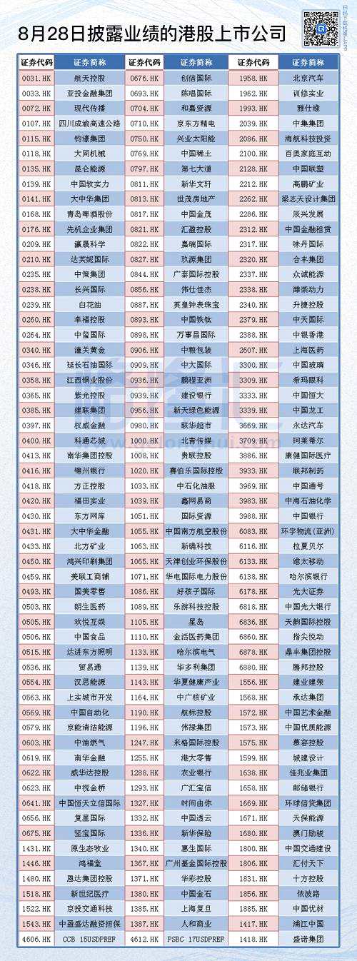 港股復(fù)盤：人民幣大幅反彈600點 港A兩市今日迎來普漲行情