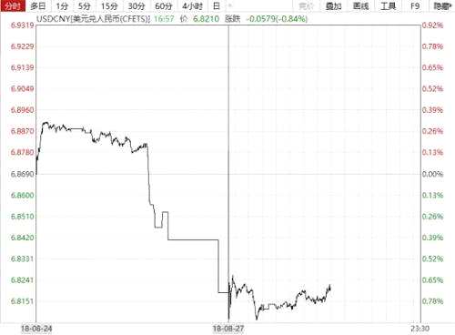 受此影響，紙業(yè)、內(nèi)房和航空股普遍上漲，如下圖：