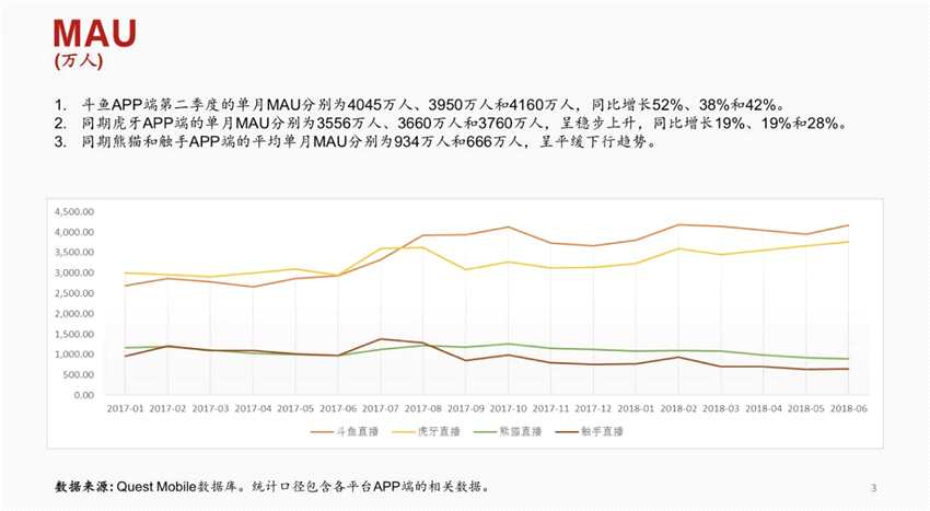 自制赛事成官方指定积分赛，独播SLI，斗鱼领先直播行业