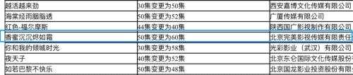 2017年12月公布的电视剧更改集数说明，《香蜜》从50集变为60集。来源：网络截图