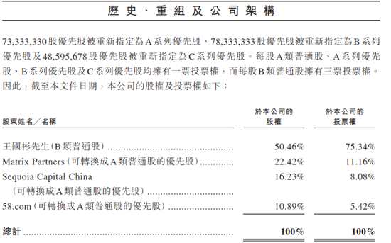 土巴兔宣布赴香港IPO：半年营收降40%亏损6亿 三年累计亏损24.21亿元 