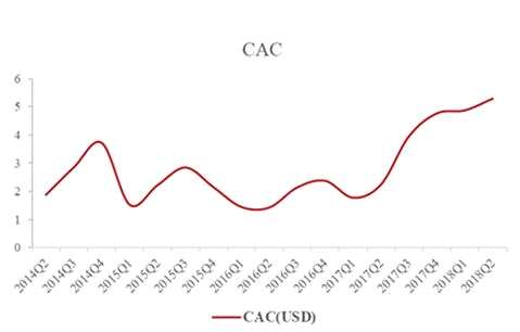 基巖資本：無抽車不漲粉 互聯網流量紅利時代已成過去式