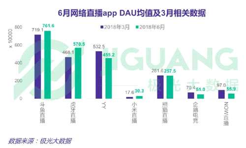 自制赛事成官方指定积分赛，独播SLI，斗鱼领先直播行业