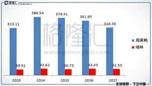 青睞周黑鴨還有一個重要的原因，就是我對直營模式的迷戀，現(xiàn)在算是被市場狠狠教訓(xùn)了。我固執(zhí)地會認為某個模式一定比另一個模式好，而忽視了其實這些模式既然在世界上都存在，自然都有其合理之處。