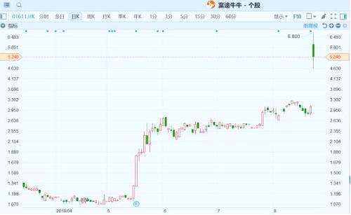 （桐成控股丨行情來(lái)源：富途證券）