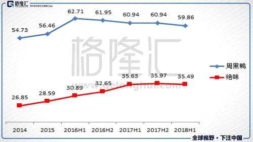 踩雷周黑鴨（1458.HK），一棵南下韭菜的反思