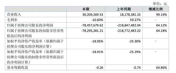 基美影业3年亏掉9个亿，迷信外国导演付出惨痛代价？