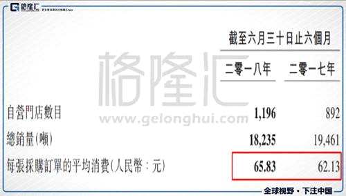 現(xiàn)在復(fù)盤去看，其實這兩點是相矛盾的。之前我對周黑鴨擴張的擔心是周黑鴨的味道到底能不能鋪下去，但實際可能是周黑鴨的客單價到底能不能鋪下去。