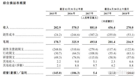 不过摆在土巴兔面前的难题并不算少。