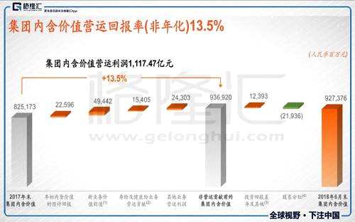 中國(guó)平安（2318.HK）中報(bào)點(diǎn)評(píng)：逆境中靚麗增長(zhǎng)