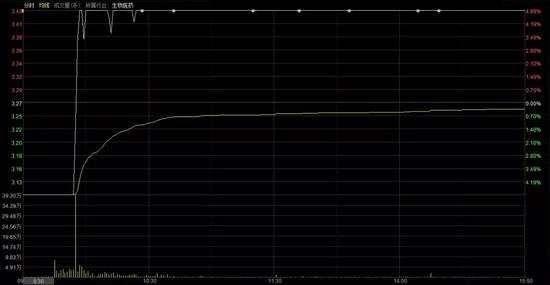 3分鐘完成“地天板”