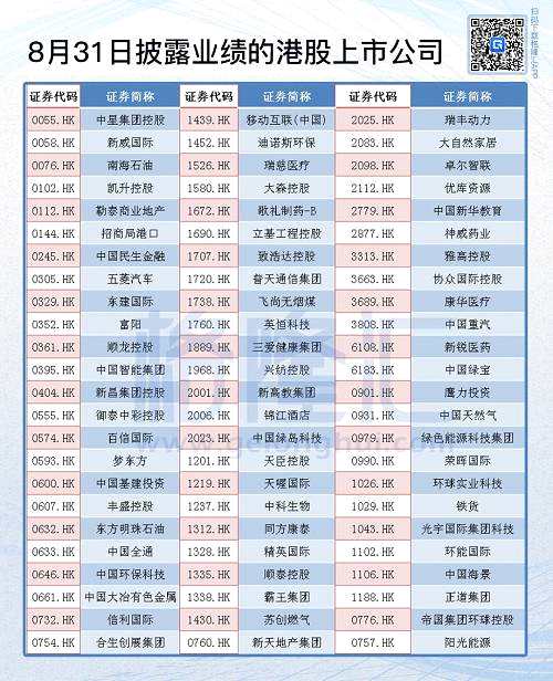 港股復(fù)盤：港A兩市雙雙下挫 阿里、中國(guó)平安被大舉做空