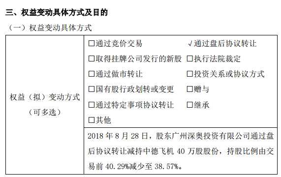 權(quán)益變動(dòng)